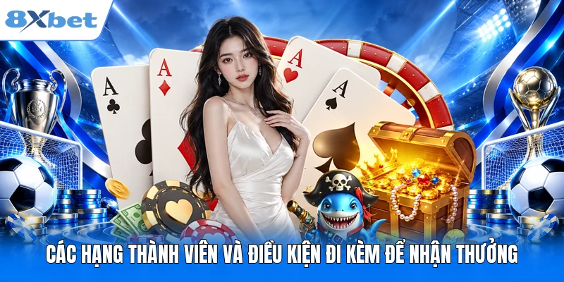 Chương Trình Hoàn Cược Không Giới Hạn Nhận 1.5% Thưởng Hot Các hạng thành viên và điều kiện đi kèm để nhận thưởng